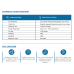 HIV + HCV + HBsAg Combo