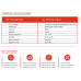 NT-proBNP Rapid Test Kit